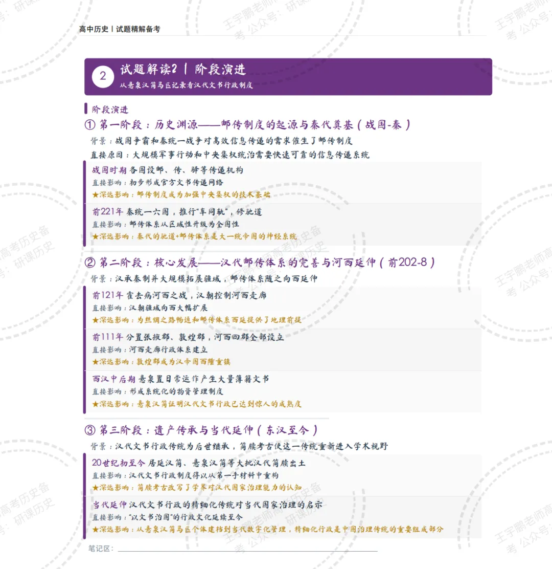 【精读真题】挖掘2026高考历史湖南卷背后的隐性知识-第18张图片-四季读书网 【精读真题】挖掘2026高考历史湖南卷背后的隐性知识-第18张图片-四季读书网