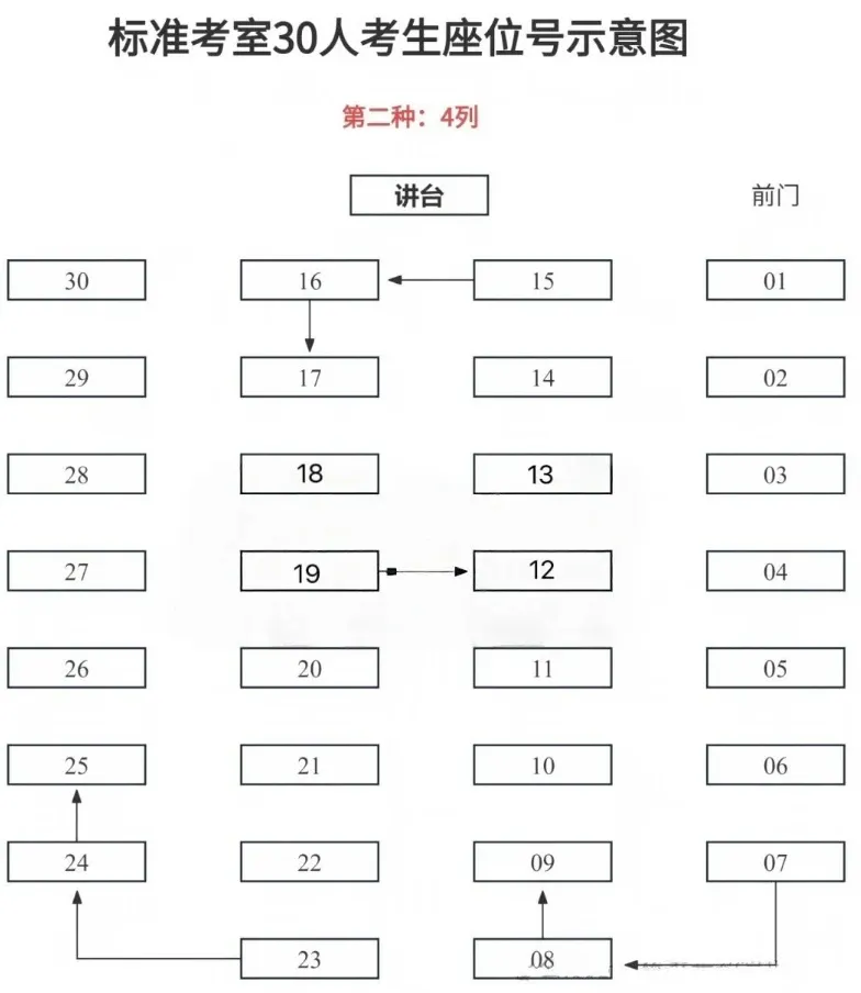 19号下午看考场!2026武汉中考看考场全攻略,准考证、必备物品一次说清!-第8张图片-四季读书网 19号下午看考场!2026武汉中考看考场全攻略,准考证、必备物品一次说清!-第8张图片-四季读书网