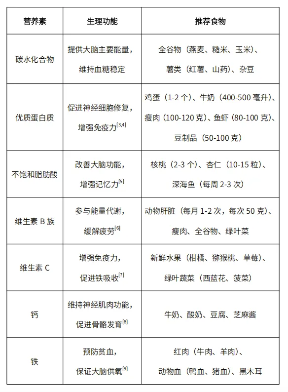 白图健康科普阅读推广 | 中考倒计时,这样吃更轻松-第17张图片-四季读书网