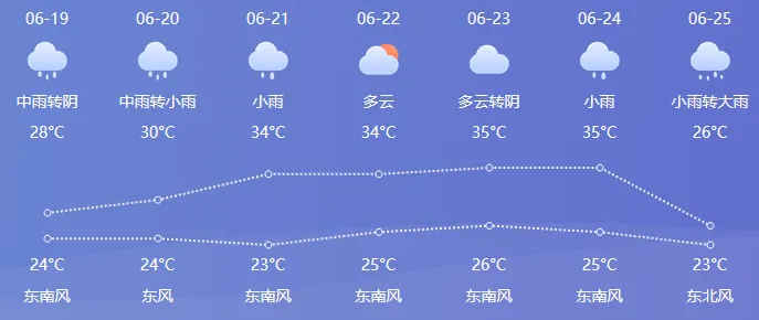 当“端午”遇上“中考”,云梦交警提醒您提前了解这些重要出行提示 | 两公布一提示-第20张图片-四季读书网