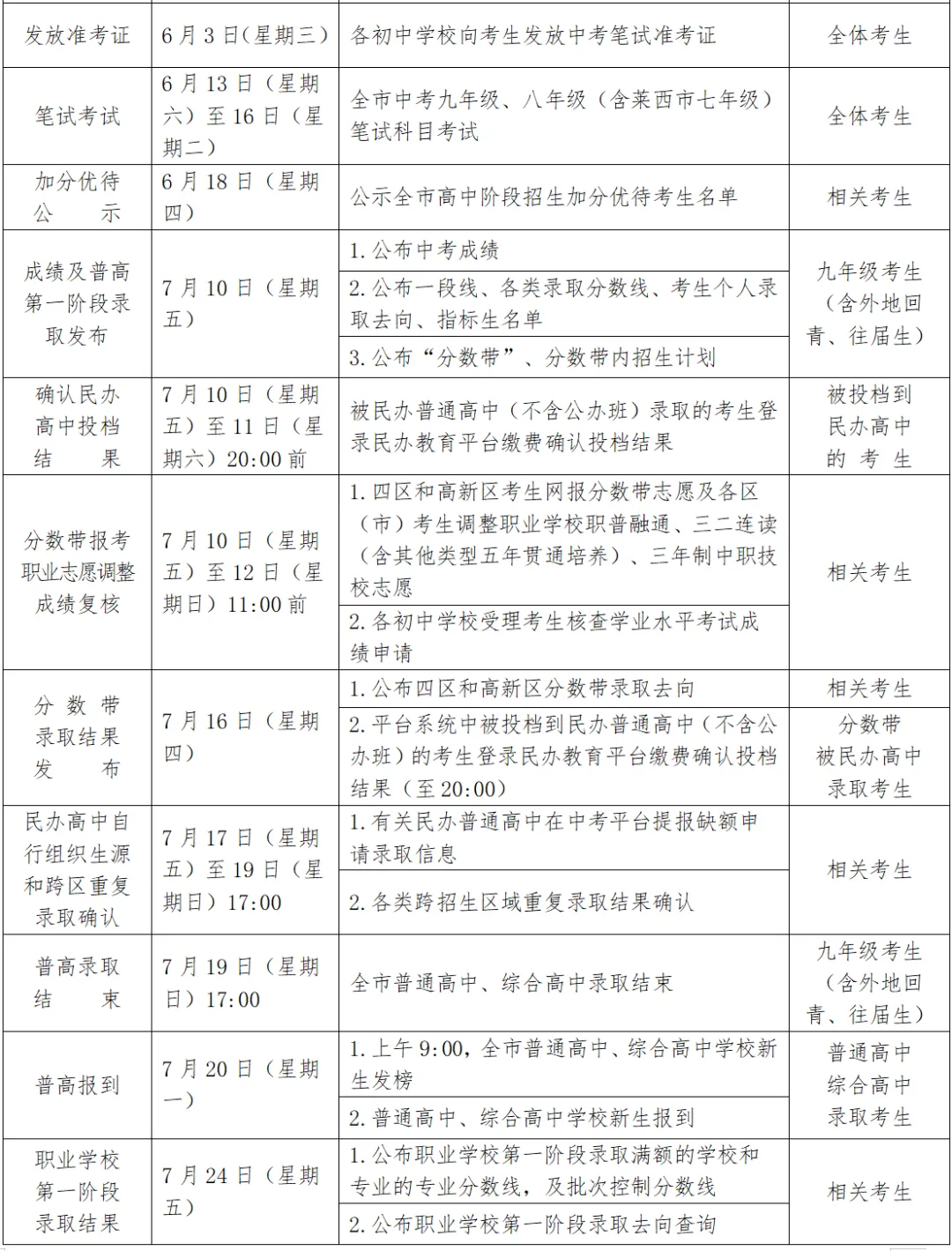 2026青岛中考成绩公布时间!-第9张图片-四季读书网