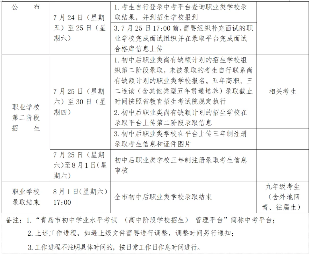2026青岛中考成绩公布时间!-第10张图片-四季读书网