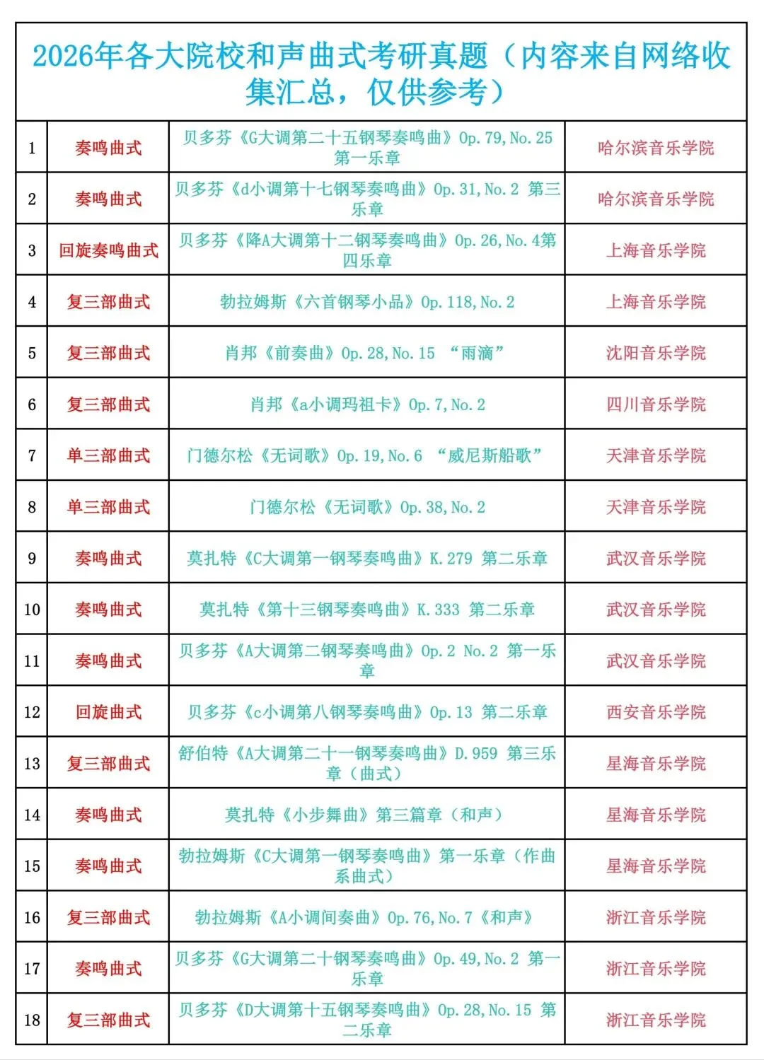 2026年音乐考研全国院校80套和声曲式真题合集-第2张图片-四季读书网 2026年音乐考研全国院校80套和声曲式真题合集-第2张图片-四季读书网