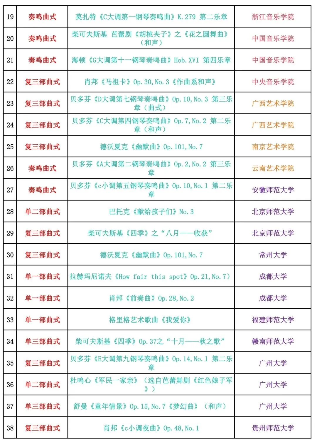 2026年音乐考研全国院校80套和声曲式真题合集-第3张图片-四季读书网 2026年音乐考研全国院校80套和声曲式真题合集-第3张图片-四季读书网