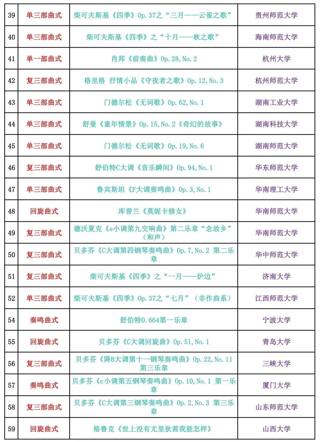 2026年音乐考研全国院校80套和声曲式真题合集-第4张图片-四季读书网 2026年音乐考研全国院校80套和声曲式真题合集-第4张图片-四季读书网