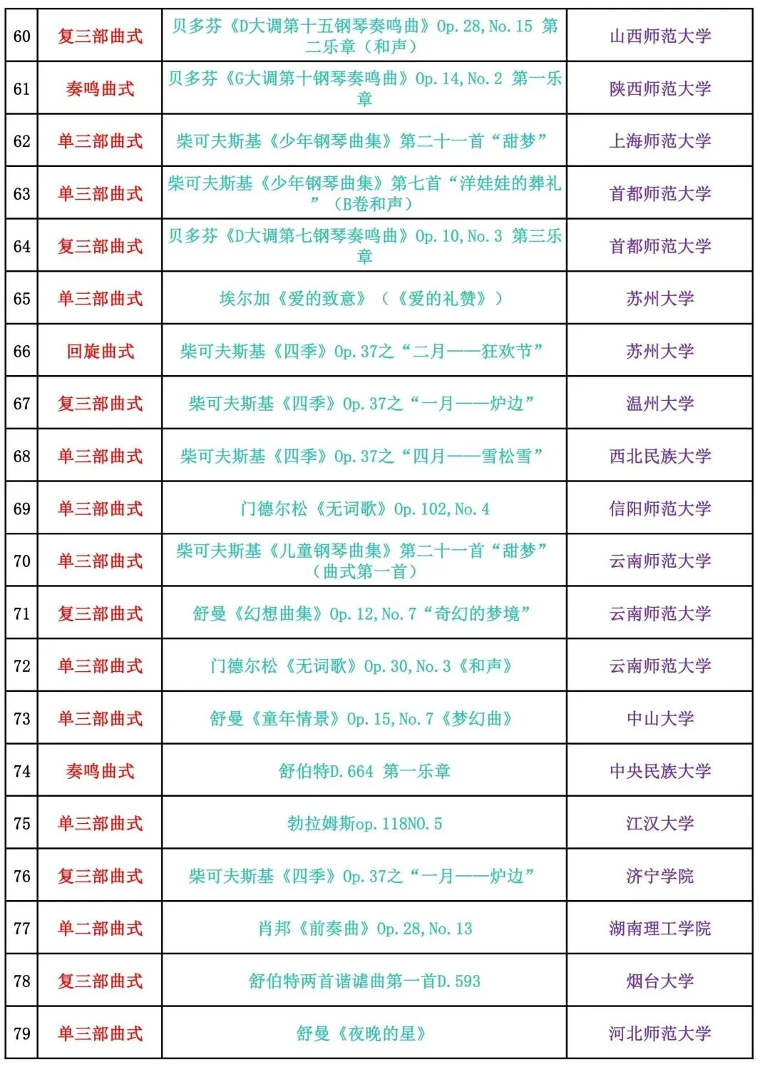 2026年音乐考研全国院校80套和声曲式真题合集-第5张图片-四季读书网 2026年音乐考研全国院校80套和声曲式真题合集-第5张图片-四季读书网