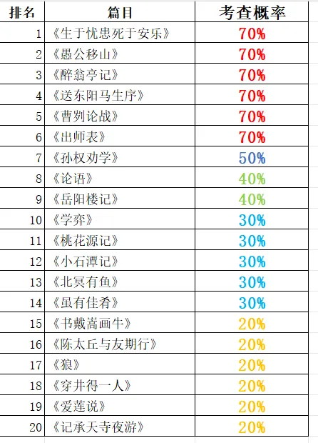 中考倒计时最后3天,关于语文还能做什么?(含考前预测)-第1张图片-四季读书网 中考倒计时最后3天,关于语文还能做什么?(含考前预测)-第1张图片-四季读书网