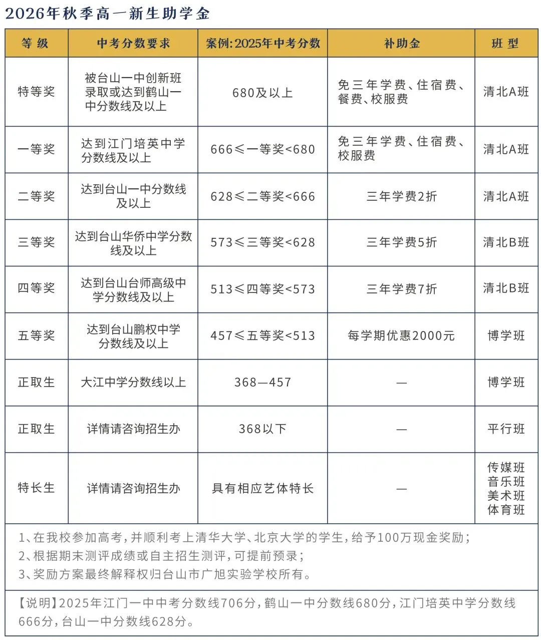 把握中考第一关!台山广旭2026年初升高志愿填报指南-第10张图片-四季读书网 把握中考第一关!台山广旭2026年初升高志愿填报指南-第10张图片-四季读书网