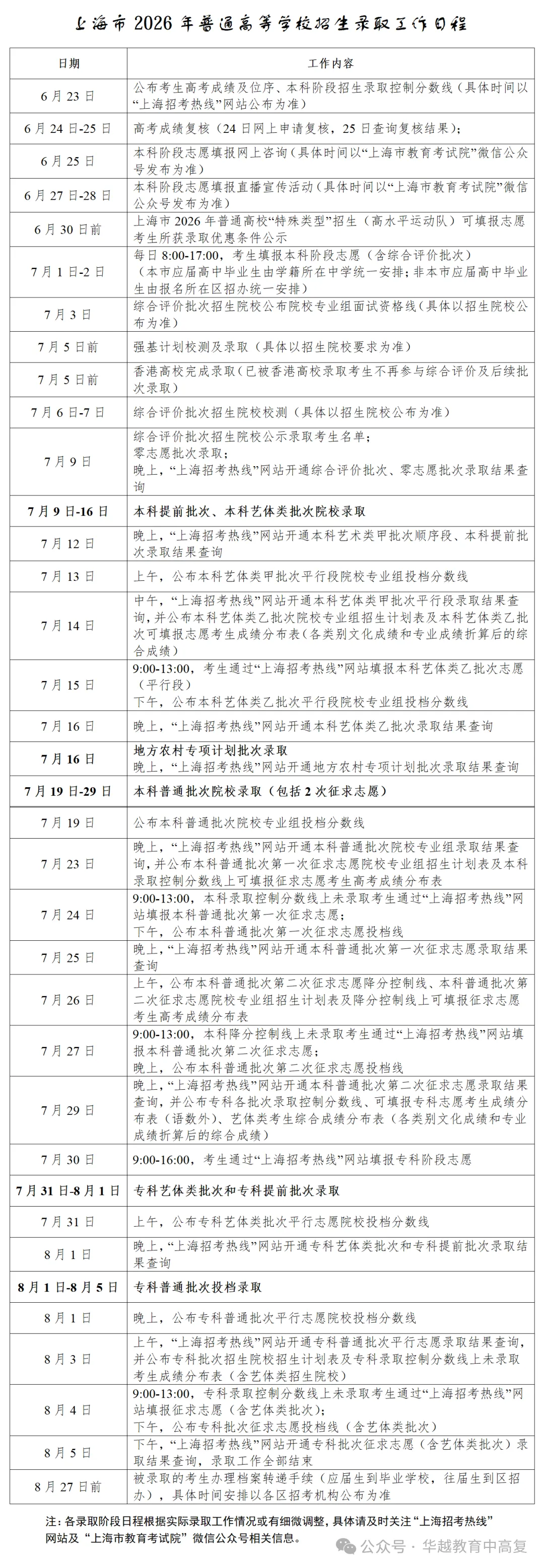 高招、中招|上海高招、中考近期官方安排,速收藏(后附日程表)-第4张图片-四季读书网