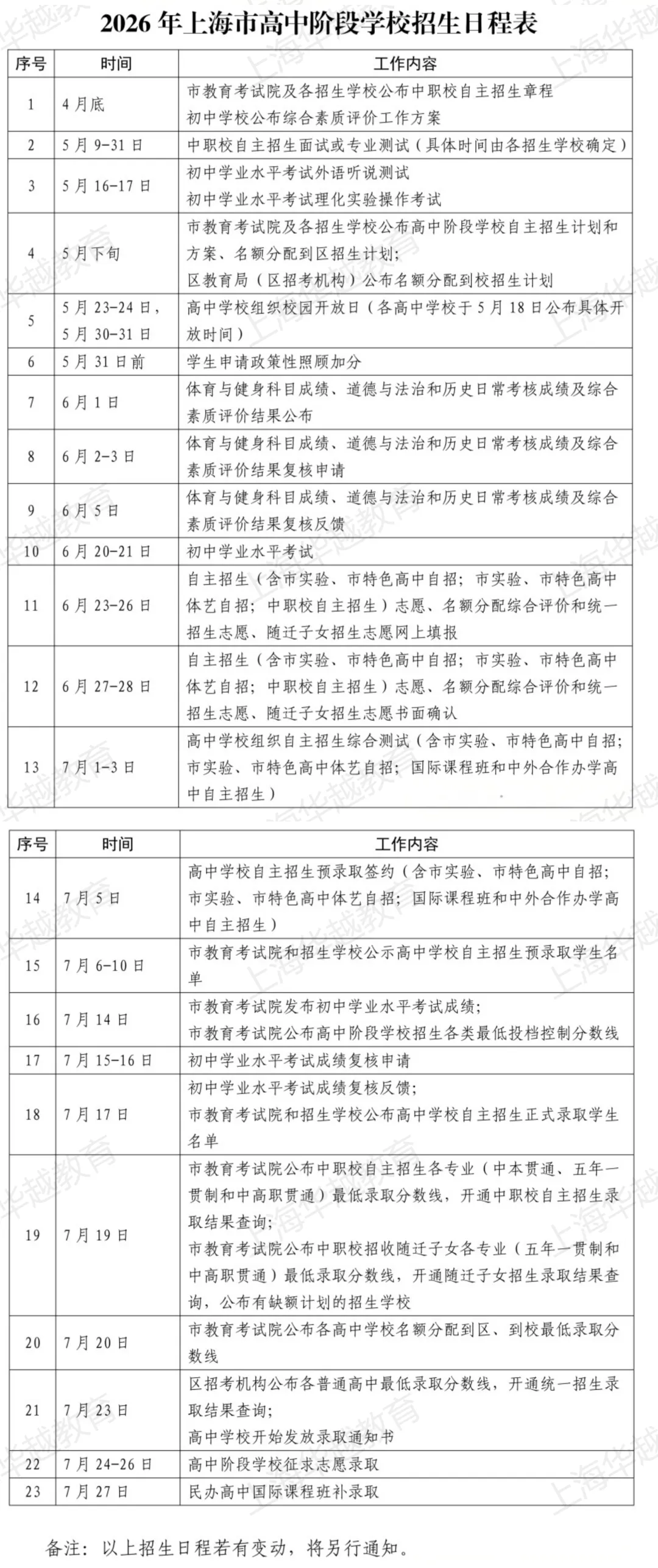 高招、中招|上海高招、中考近期官方安排,速收藏(后附日程表)-第18张图片-四季读书网