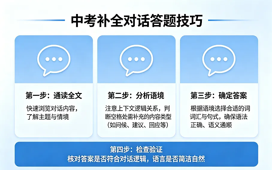 中考补全对话答题步骤和技巧,以及常考的十个场景(家长务必收藏)-第2张图片-四季读书网 中考补全对话答题步骤和技巧,以及常考的十个场景(家长务必收藏)-第2张图片-四季读书网