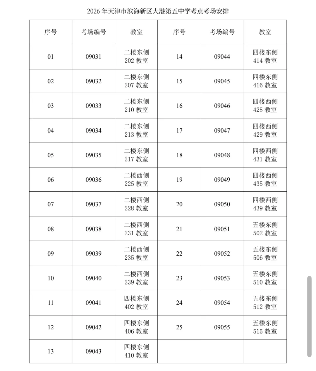 再不看来不及!2026天津中考官方时间发布,大港考点全图收好-第8张图片-四季读书网 再不看来不及!2026天津中考官方时间发布,大港考点全图收好-第8张图片-四季读书网