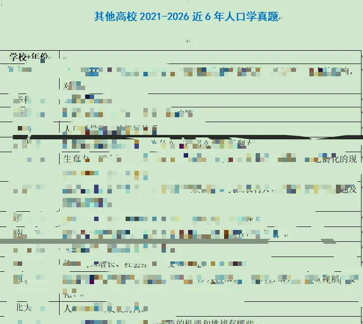 27中央民大社会学(人类学)考研资料包-第13张图片-四季读书网