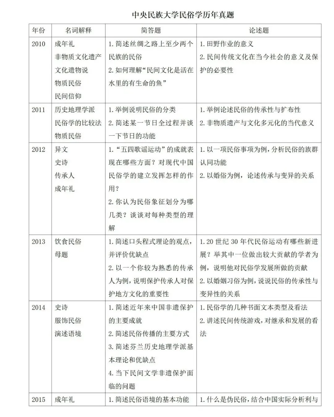 27中央民大社会学(人类学)考研资料包-第17张图片-四季读书网