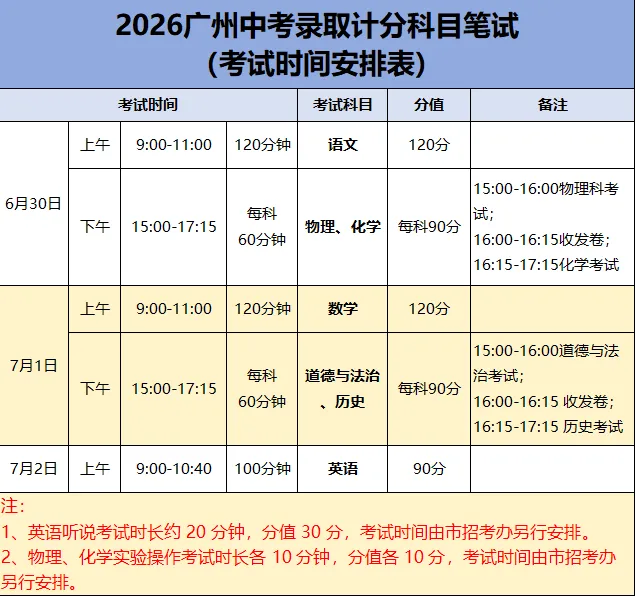 中考仅剩13天!广州中考考前注意事项汇总-第7张图片-四季读书网