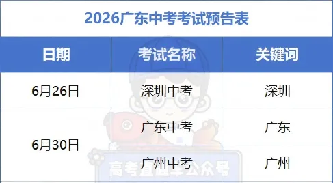 不输高考?2026各地中考作文题出炉-第1张图片-四季读书网 不输高考?2026各地中考作文题出炉-第1张图片-四季读书网