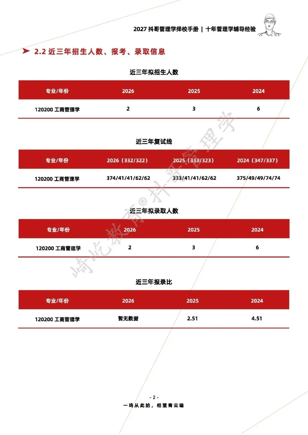 【27/28考研】东华大学806管理学原理考研|初试招生简章|近三年录取数据、分数线|难度评估|复试比例|资料讲义-第4张图片-四季读书网