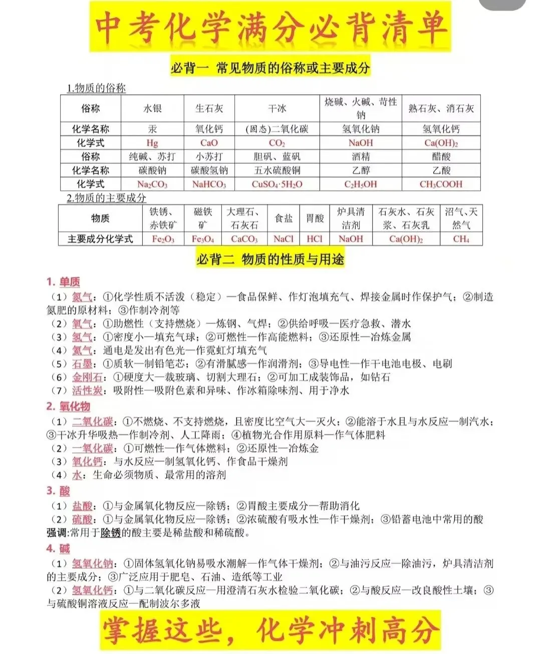 中考化学满分必背清单-第2张图片-四季读书网 中考化学满分必背清单-第2张图片-四季读书网