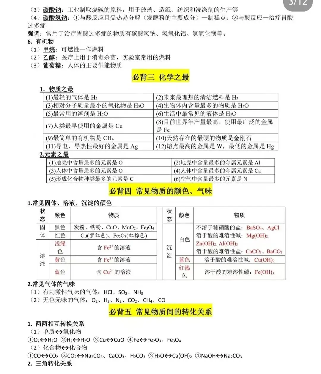 中考化学满分必背清单-第4张图片-四季读书网 中考化学满分必背清单-第4张图片-四季读书网