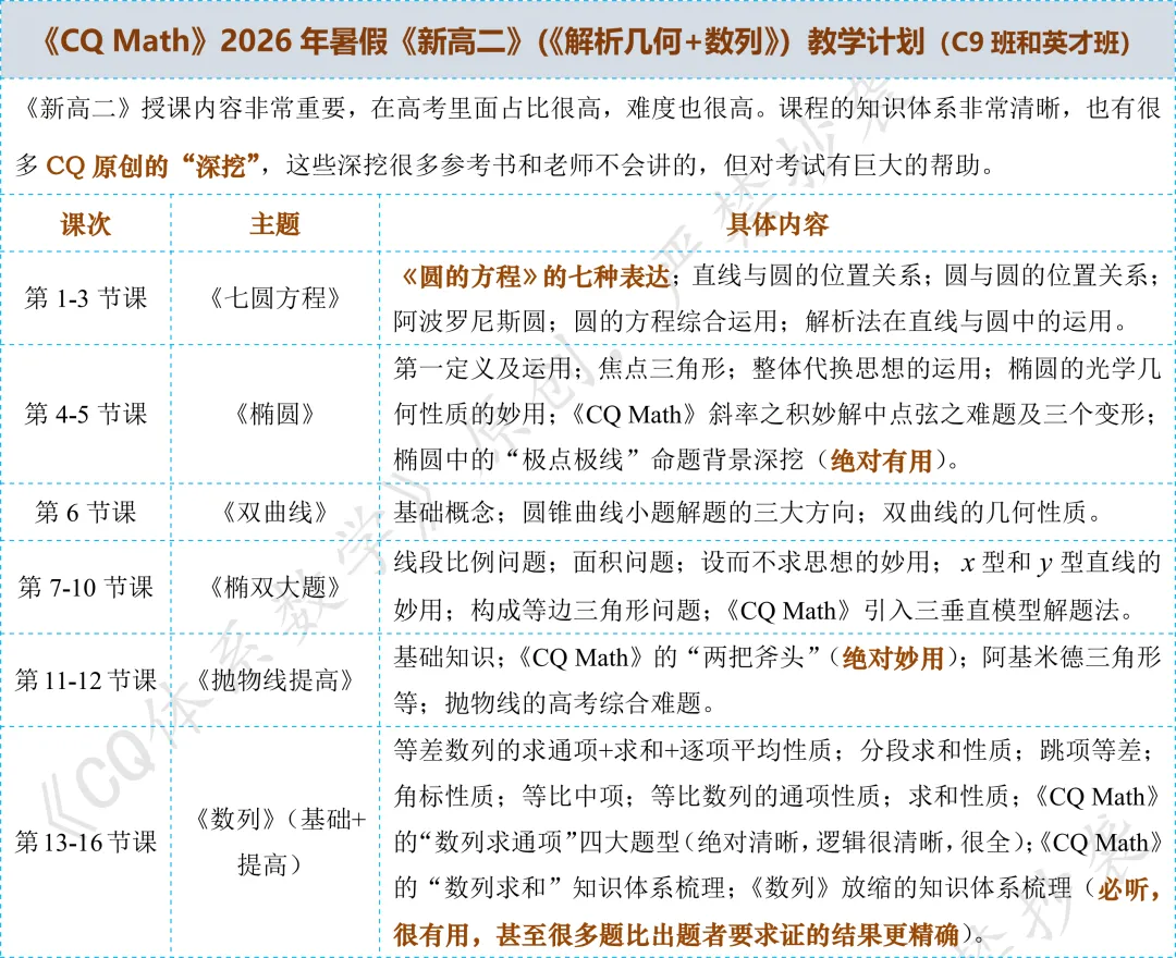 2026年高考真题带给我们的启发(内含暑期课程计划)-第4张图片-四季读书网
