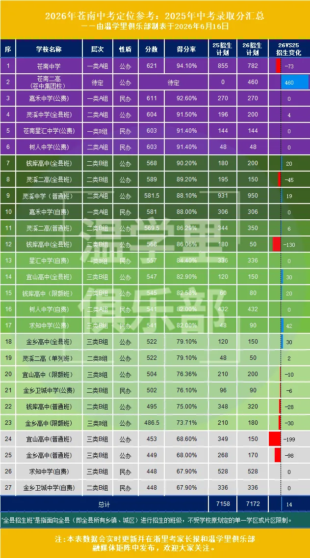 独家首发:2026年苍南中考择校秘籍来了~-第16张图片-四季读书网