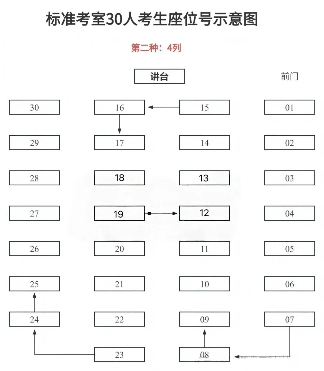 中考座位排布出炉!2026武汉中考看考场全攻略来啦!-第4张图片-四季读书网