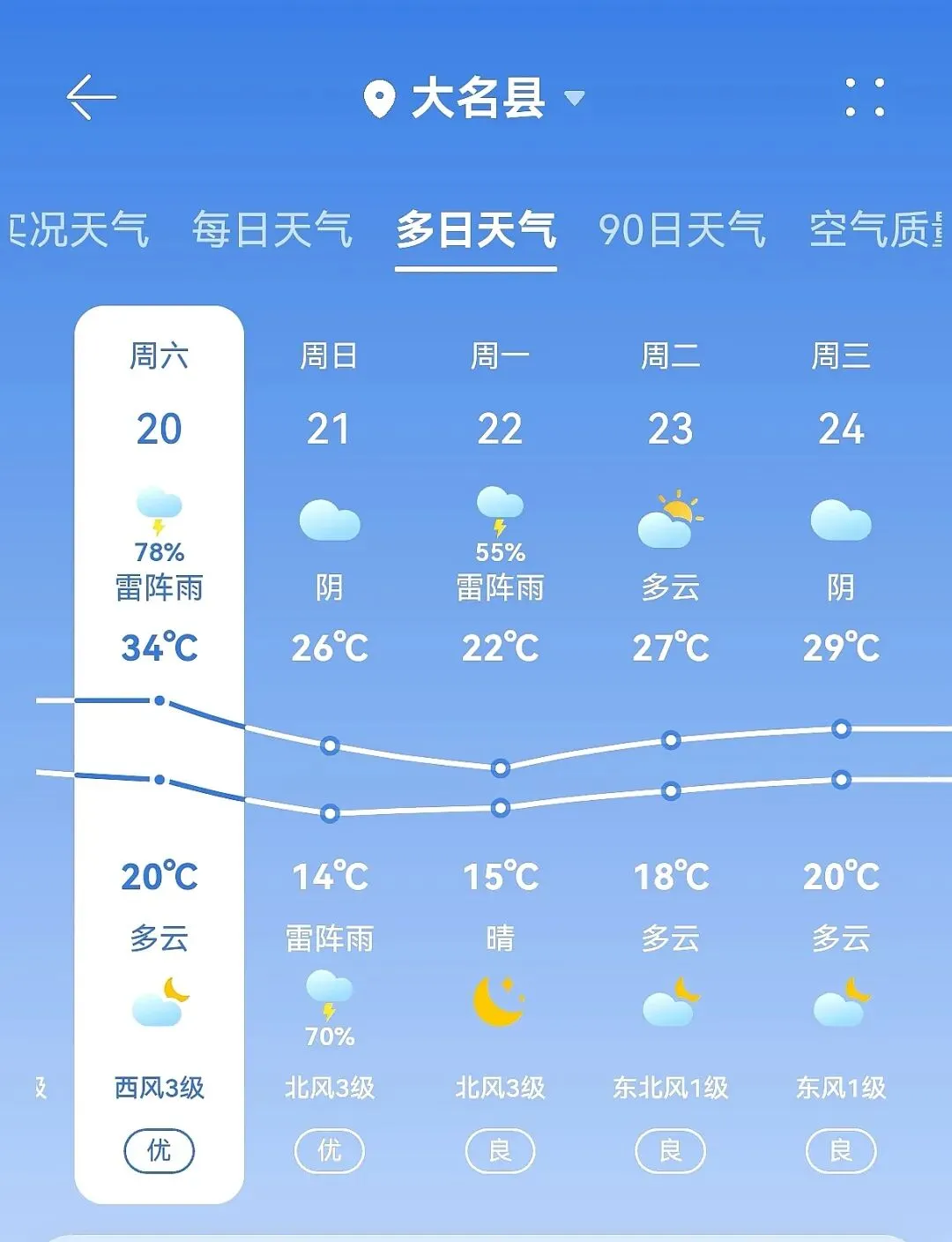 中考考点线上看 | 大名县魏州学校中考考场分布+温馨提示-第14张图片-四季读书网