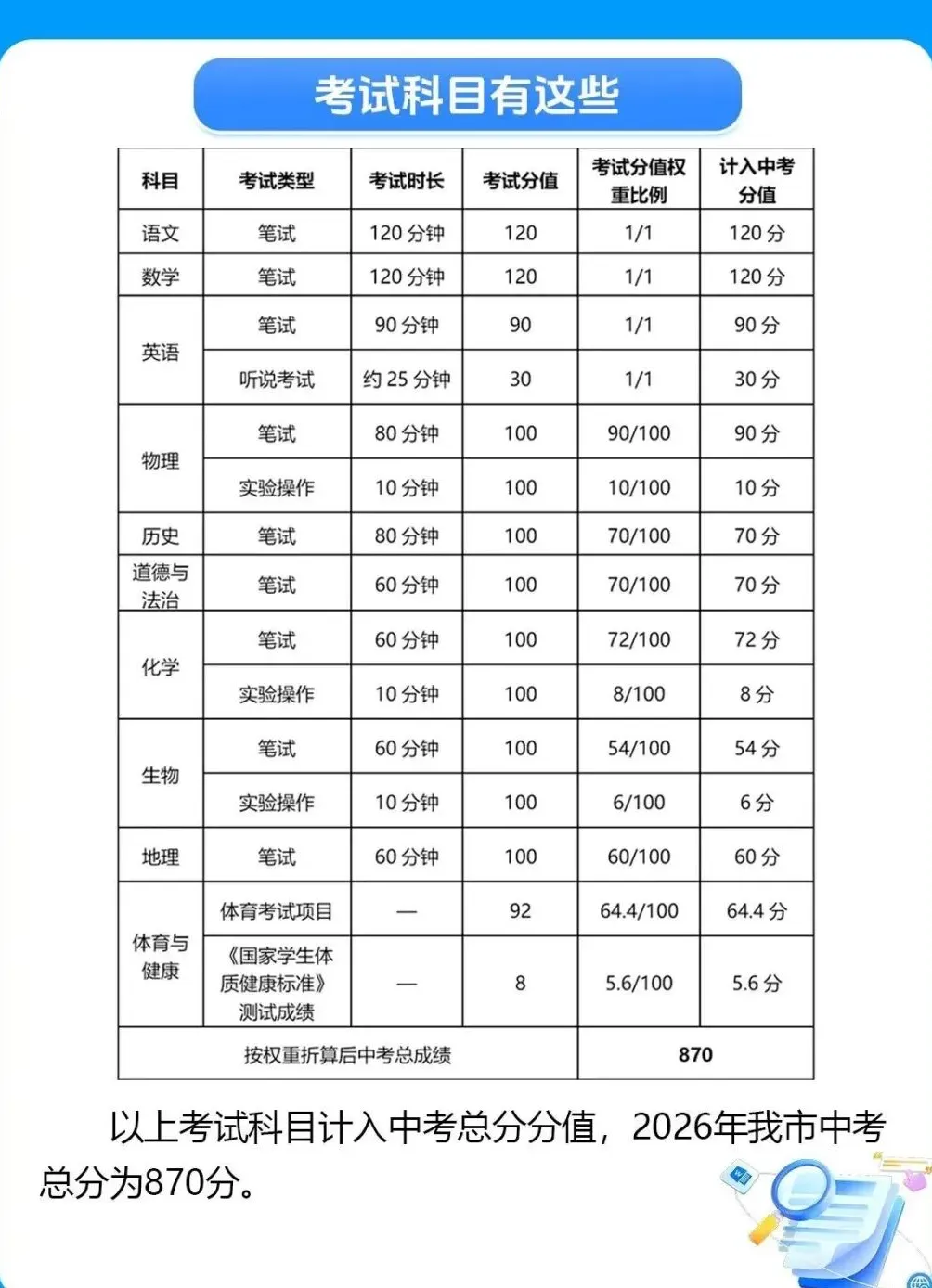 中考倒计时12天!广东中考 6 月 30 日开考,21 市中考总分完整汇总-第40张图片-四季读书网 中考倒计时12天!广东中考 6 月 30 日开考,21 市中考总分完整汇总-第40张图片-四季读书网