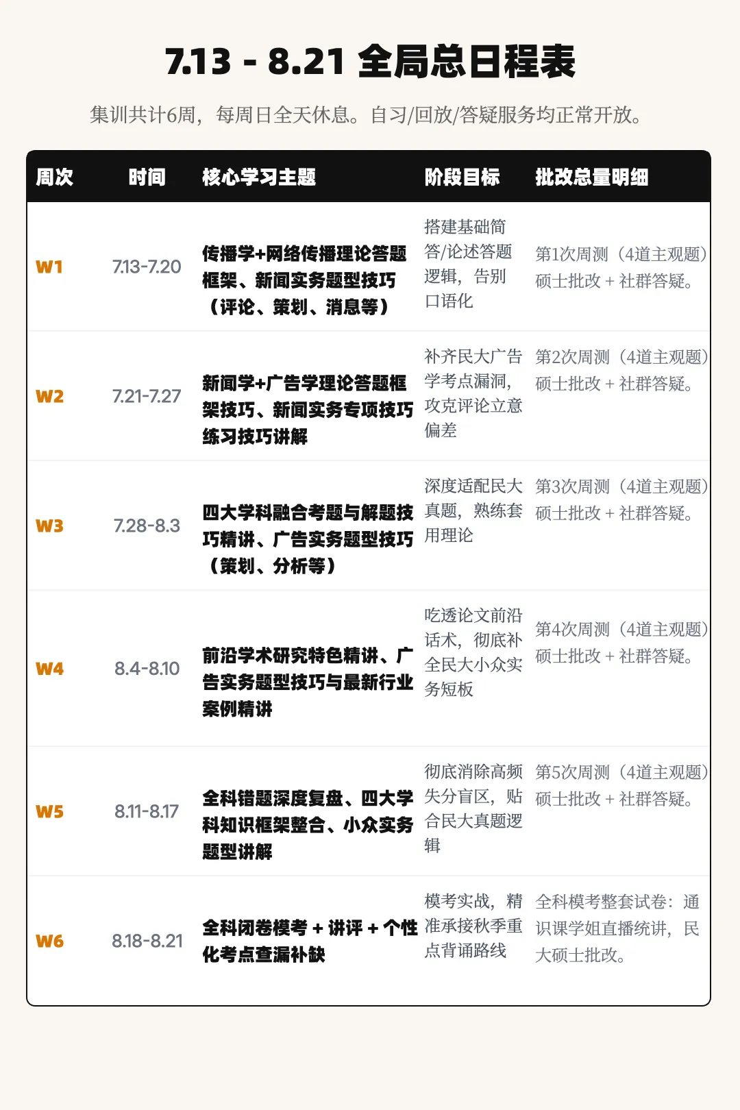 啃完7年中央民大新传考研真题:高频重复考点这么多-第6张图片-四季读书网