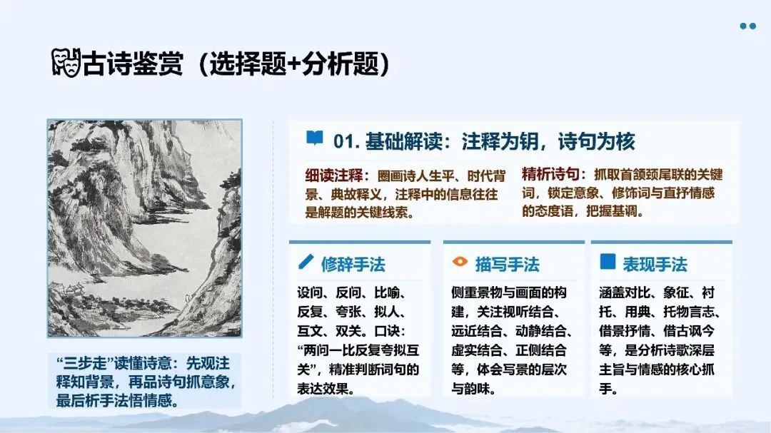 【中考攻略】能多提一分是一分!中考语文考前指导课件免费领!-第16张图片-四季读书网 【中考攻略】能多提一分是一分!中考语文考前指导课件免费领!-第16张图片-四季读书网