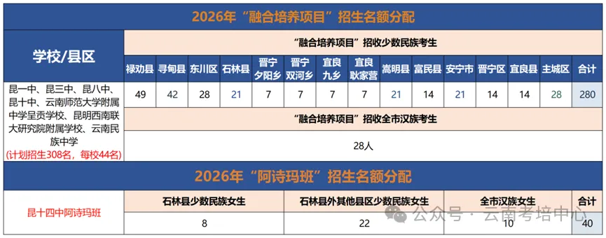 昆明2026 中考总分、各科分值、查分方法!记得收藏哦~-第11张图片-四季读书网 昆明2026 中考总分、各科分值、查分方法!记得收藏哦~-第11张图片-四季读书网