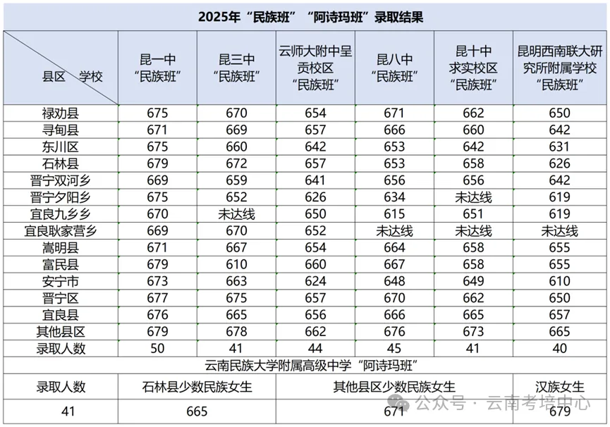 昆明2026 中考总分、各科分值、查分方法!记得收藏哦~-第12张图片-四季读书网 昆明2026 中考总分、各科分值、查分方法!记得收藏哦~-第12张图片-四季读书网