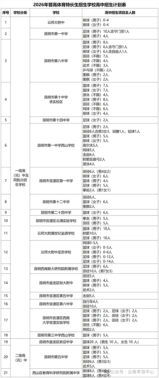 昆明2026 中考总分、各科分值、查分方法!记得收藏哦~-第15张图片-四季读书网 昆明2026 中考总分、各科分值、查分方法!记得收藏哦~-第15张图片-四季读书网