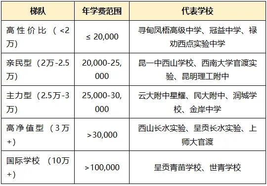 昆明2026 中考总分、各科分值、查分方法!记得收藏哦~-第19张图片-四季读书网 昆明2026 中考总分、各科分值、查分方法!记得收藏哦~-第19张图片-四季读书网