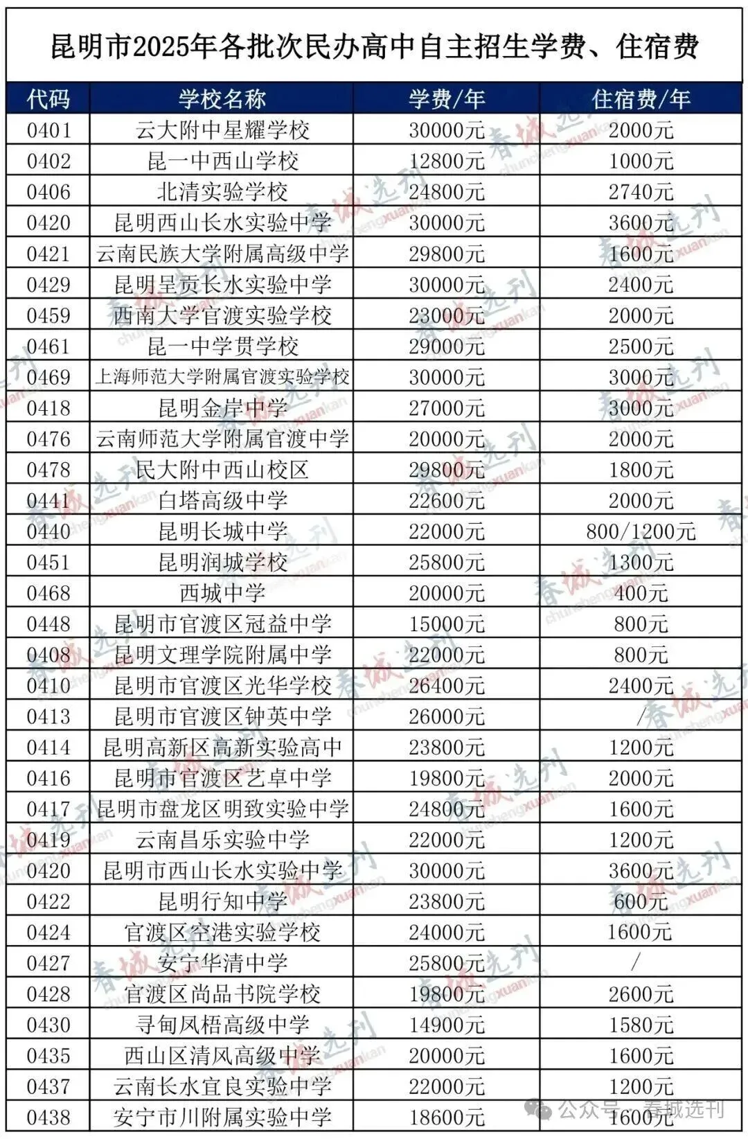 昆明2026 中考总分、各科分值、查分方法!记得收藏哦~-第22张图片-四季读书网 昆明2026 中考总分、各科分值、查分方法!记得收藏哦~-第22张图片-四季读书网