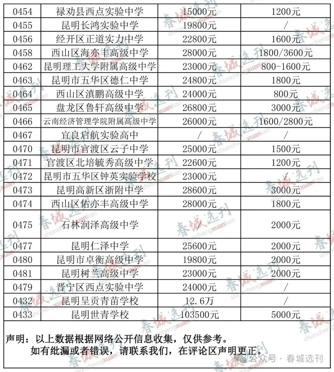 昆明2026 中考总分、各科分值、查分方法!记得收藏哦~-第23张图片-四季读书网