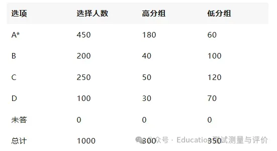 中考命题人不会告诉你的秘密:中考命题测评学特征-第1张图片-四季读书网