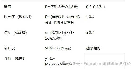 中考命题人不会告诉你的秘密:中考命题测评学特征-第2张图片-四季读书网