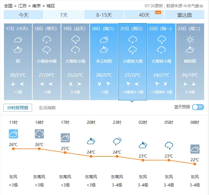 2026 南京中考全攻略:天气预警 + 考试日程 + 志愿填报 + 考前须知汇总-第9张图片-四季读书网 2026 南京中考全攻略:天气预警 + 考试日程 + 志愿填报 + 考前须知汇总-第9张图片-四季读书网