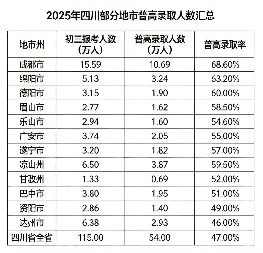 2026中考落幕|不必困在分数里,少年的未来本该四通八达-第12张图片-四季读书网 2026中考落幕|不必困在分数里,少年的未来本该四通八达-第12张图片-四季读书网