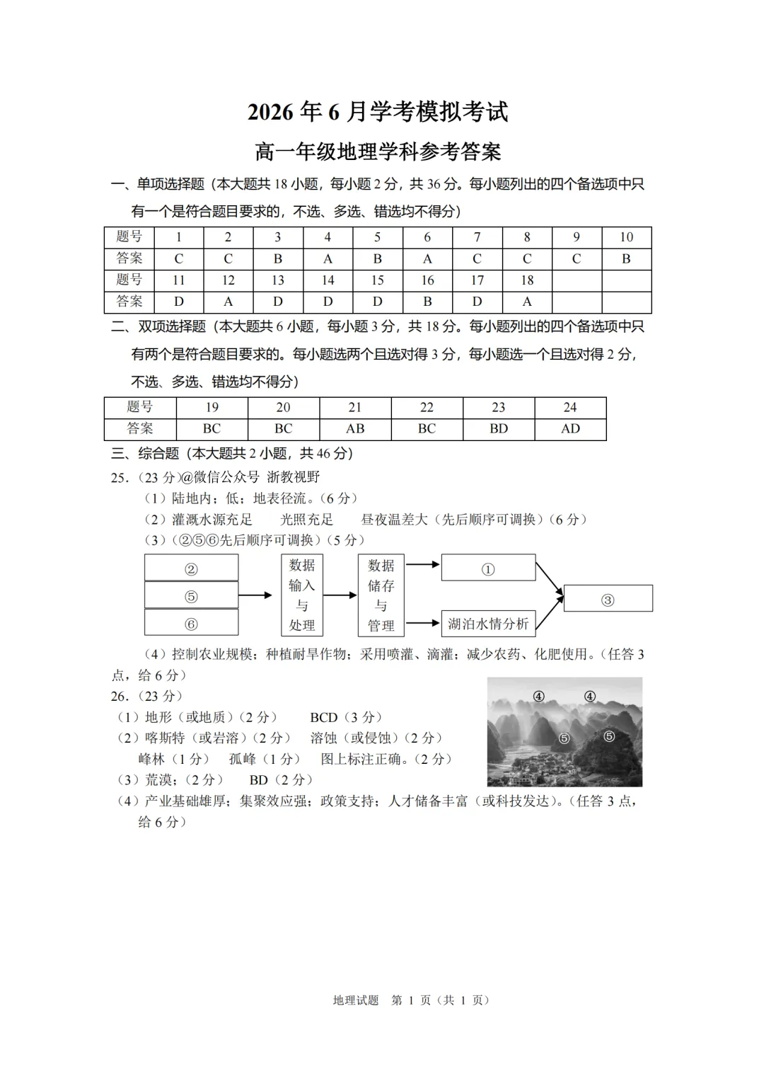 学考模拟|浙江省桐浦富兴教研联盟2026年6月学业水平模拟考试高一试题及答案(内含下载链接)-第21张图片-四季读书网 学考模拟|浙江省桐浦富兴教研联盟2026年6月学业水平模拟考试高一试题及答案(内含下载链接)-第21张图片-四季读书网