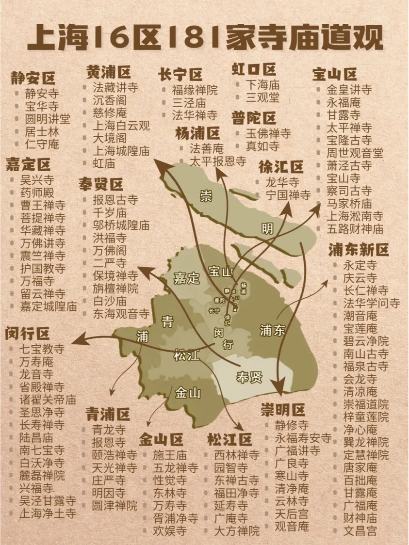 上海中考倒计时,这份超灵版祈福寺庙攻略请收好!-第3张图片-四季读书网 上海中考倒计时,这份超灵版祈福寺庙攻略请收好!-第3张图片-四季读书网