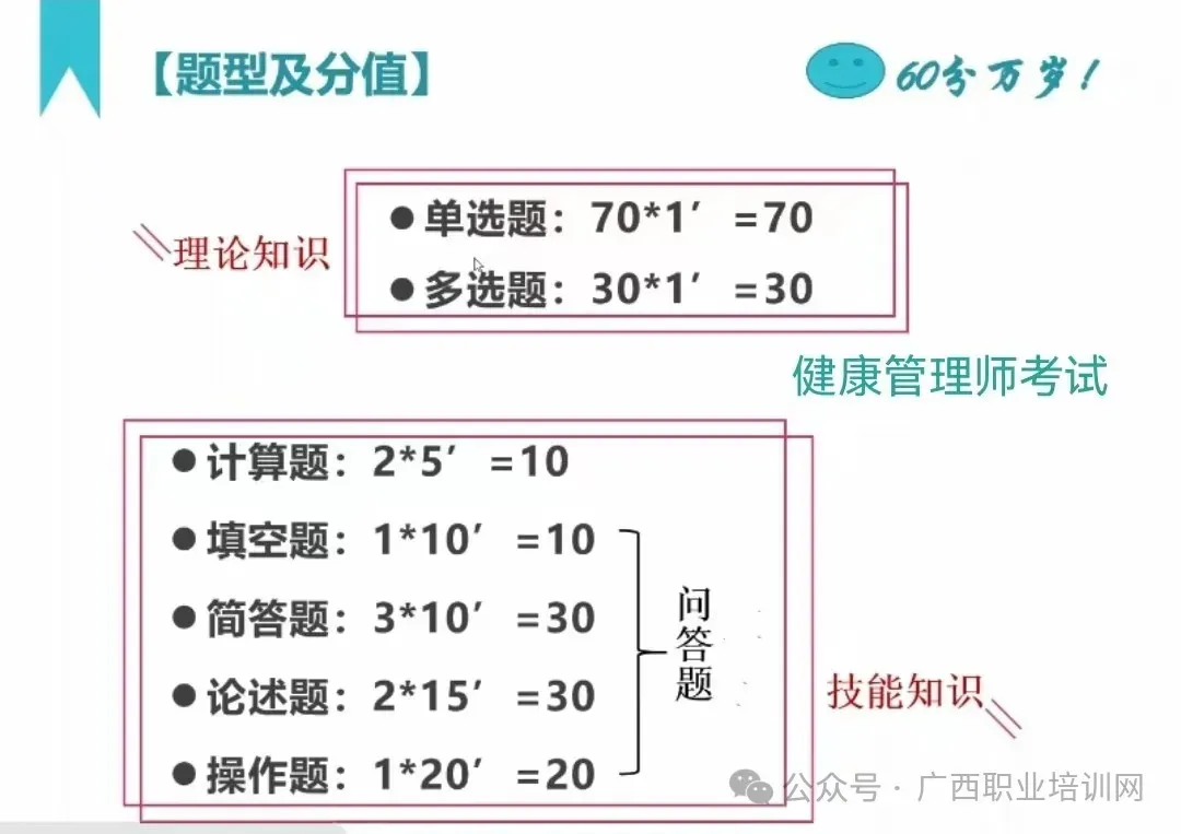 考试通知丨2026年广西健康管理师(三级)报考指南(人社部国网证、线上重点题库+考前冲刺题)-第1张图片-四季读书网 考试通知丨2026年广西健康管理师(三级)报考指南(人社部国网证、线上重点题库+考前冲刺题)-第1张图片-四季读书网