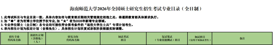 27历史学考研院校考情丨海南师范大学招生人数丨分数线丨历年丨参考书目-第8张图片-四季读书网 27历史学考研院校考情丨海南师范大学招生人数丨分数线丨历年丨参考书目-第8张图片-四季读书网