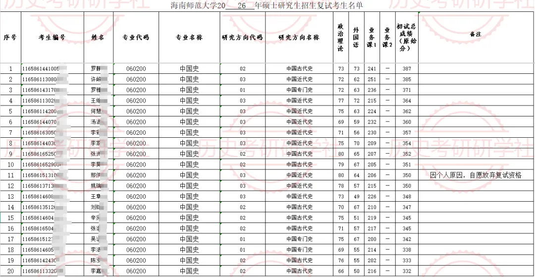 27历史学考研院校考情丨海南师范大学招生人数丨分数线丨历年丨参考书目-第11张图片-四季读书网 27历史学考研院校考情丨海南师范大学招生人数丨分数线丨历年丨参考书目-第11张图片-四季读书网