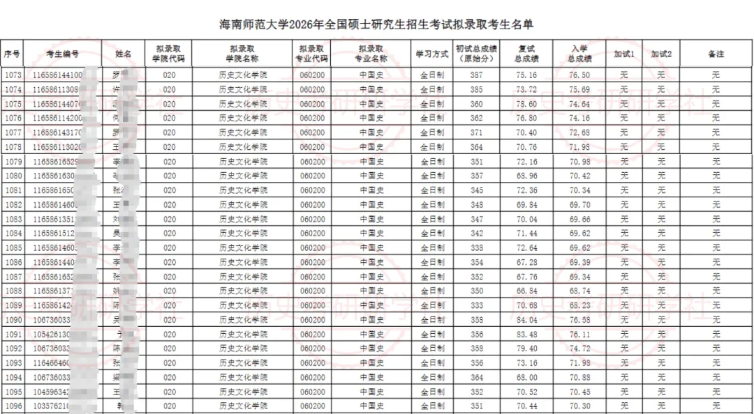 27历史学考研院校考情丨海南师范大学招生人数丨分数线丨历年丨参考书目-第13张图片-四季读书网 27历史学考研院校考情丨海南师范大学招生人数丨分数线丨历年丨参考书目-第13张图片-四季读书网
