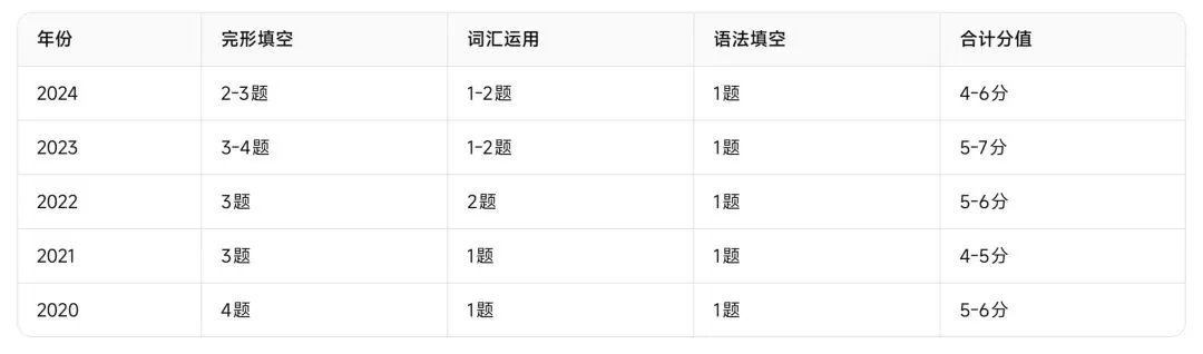 浙江中考英语——近五年高频形容词与副词完整复习资料-第1张图片-四季读书网