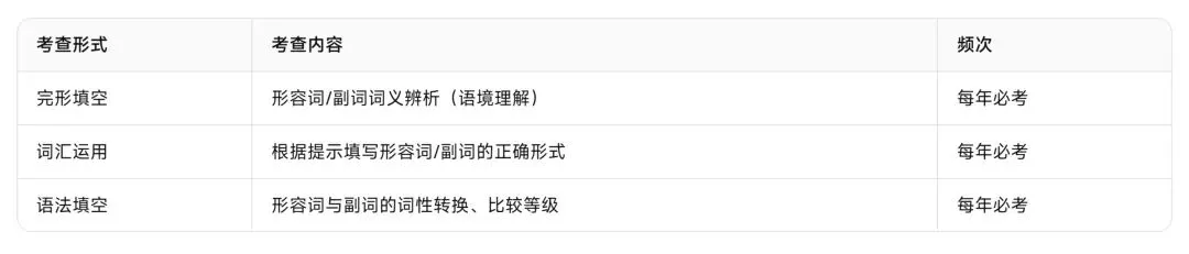 浙江中考英语——近五年高频形容词与副词完整复习资料-第2张图片-四季读书网