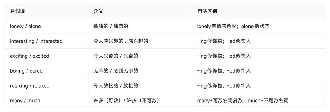 浙江中考英语——近五年高频形容词与副词完整复习资料-第9张图片-四季读书网