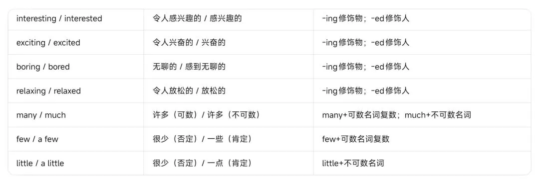 浙江中考英语——近五年高频形容词与副词完整复习资料-第10张图片-四季读书网